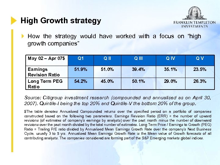 High Growth strategy How the strategy would have worked with a focus on “high