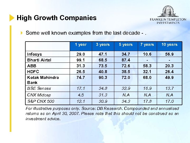 High Growth Companies Some well known examples from the last decade -. 1 year