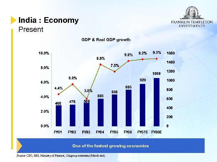 India : Economy Present GDP & Real GDP growth One of the fastest growing