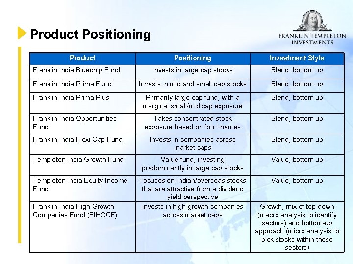 Product Positioning Investment Style Invests in large cap stocks Blend, bottom up Franklin India