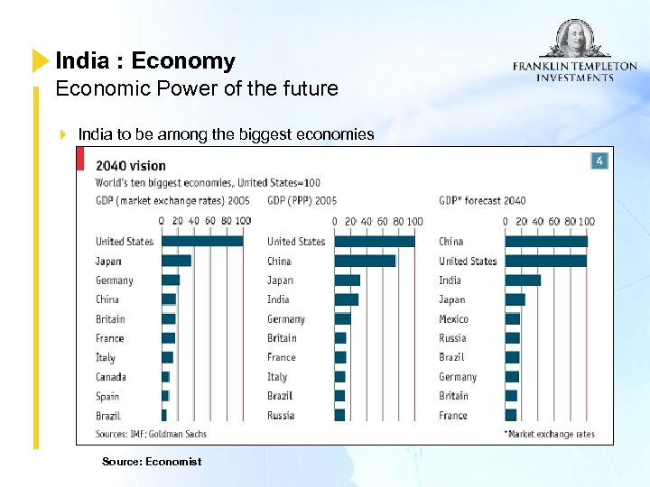 India : Economy Economic Power of the future India to be among the biggest