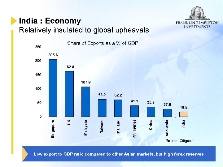 India : Economy Relatively insulated to global upheavals Share of Exports as a %