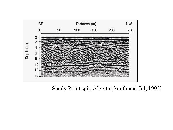 Sandy Point spit, Alberta (Smith and Jol, 1992) 