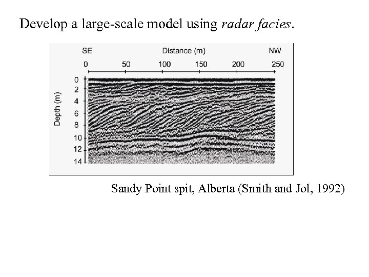 Develop a large-scale model using radar facies. Sandy Point spit, Alberta (Smith and Jol,