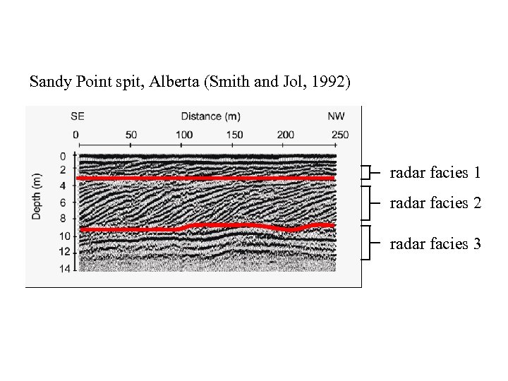 Sandy Point spit, Alberta (Smith and Jol, 1992) radar facies 1 radar facies 2