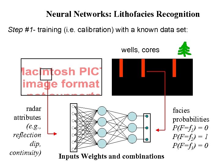 Neural Networks: Lithofacies Recognition Step #1 - training (i. e. calibration) with a known