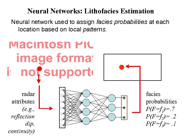 Neural Networks: Lithofacies Estimation Neural network used to assign facies probabilities at each location
