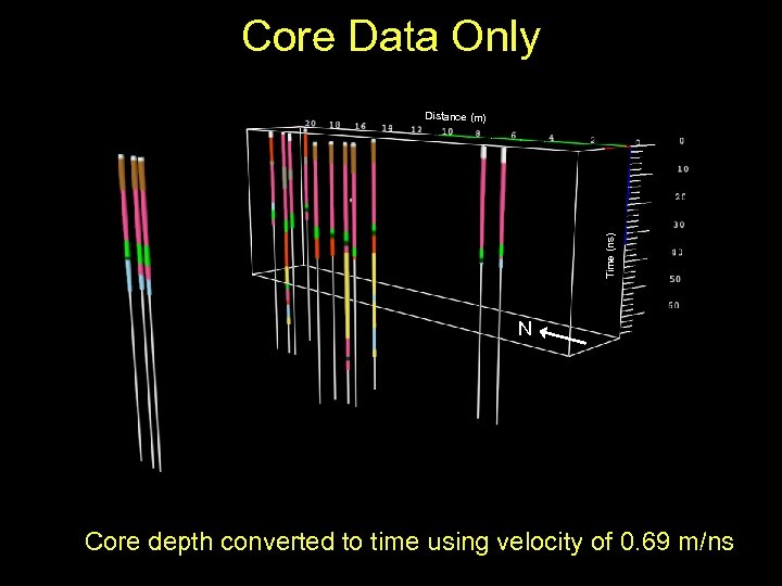 Core Data Only Time (ns) Distance (m) N Core depth converted to time using