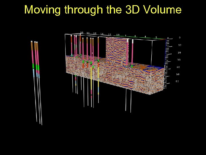 Moving through the 3 D Volume 