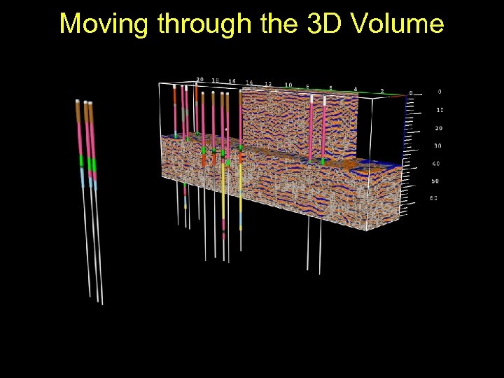 Moving through the 3 D Volume 