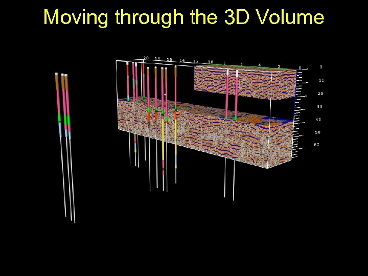 Moving through the 3 D Volume 