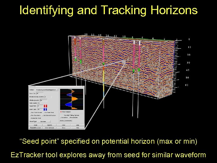 Identifying and Tracking Horizons “Seed point” specified on potential horizon (max or min) Ez.