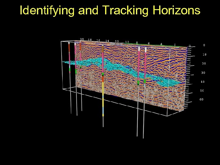 Identifying and Tracking Horizons 