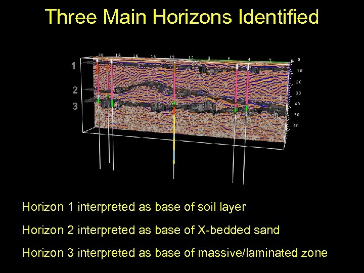Three Main Horizons Identified 1 2 3 Horizon 1 interpreted as base of soil