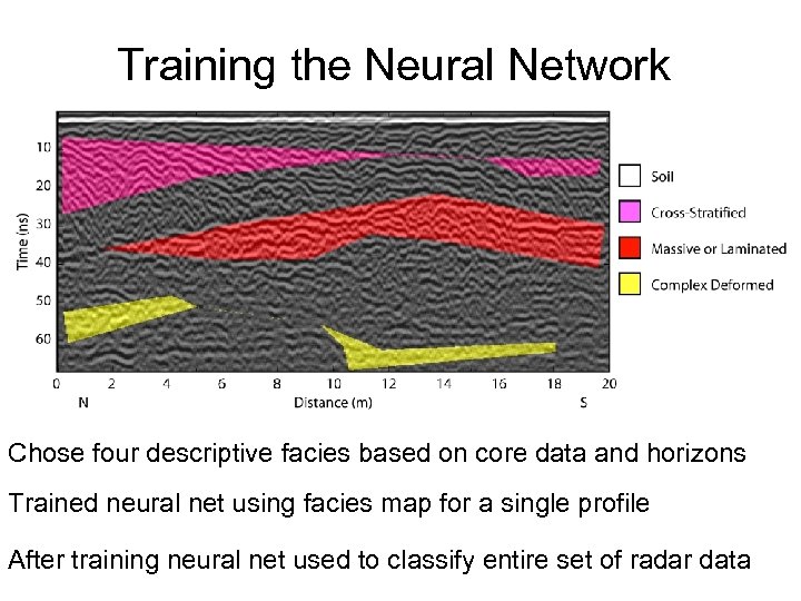 Training the Neural Network Chose four descriptive facies based on core data and horizons