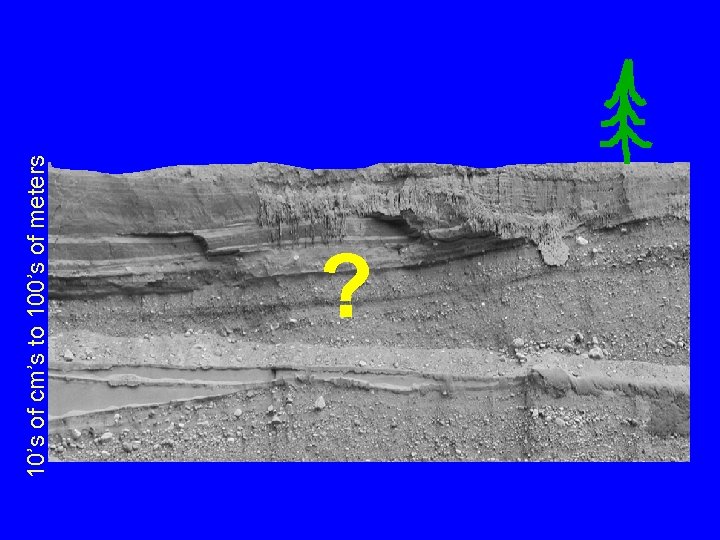 10’s of cm’s to 100’s of meters ? 