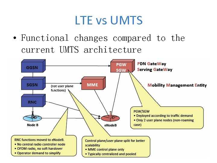 LTE vs UMTS • Functional changes compared to the current UMTS architecture 