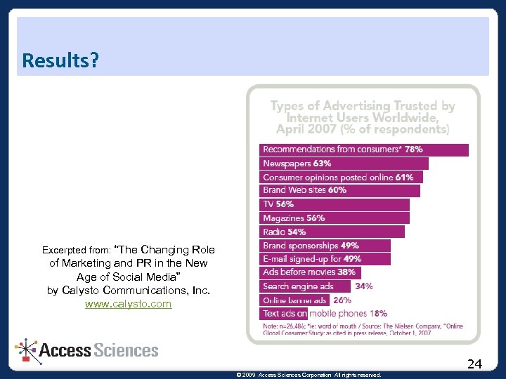 Results? Excerpted from: “The Changing Role of Marketing and PR in the New Age