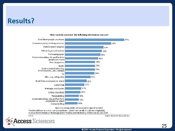 Results? 25 © 2009 Access Sciences Corporation All rights reserved. 