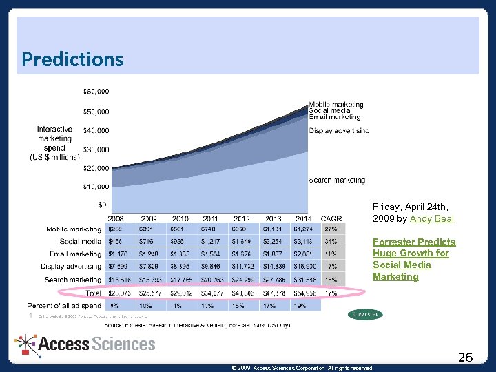 Predictions Friday, April 24 th, 2009 by Andy Beal Forrester Predicts Huge Growth for