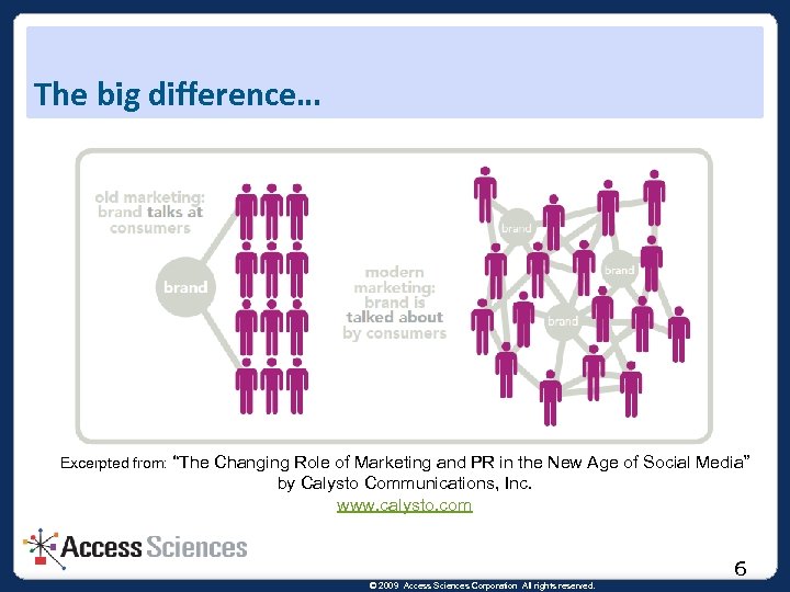 The big difference… Excerpted from: “The Changing Role of Marketing and PR in the