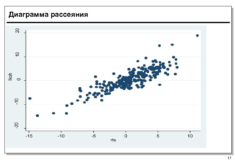 Анализ свертываемости крови методом корреляции цифровых спекл изображений