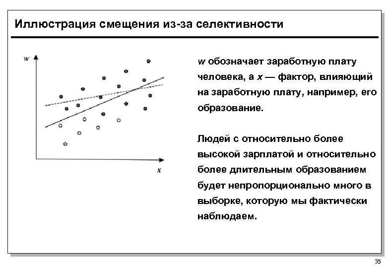 Иллюстрация смещения из-за селективности w обозначает заработную плату человека, а x — фактор, влияющий