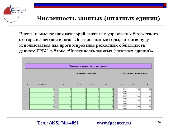Численность занятых (штатных единиц) Внести наименования категорий занятых в учреждения бюджетного сектора и значения