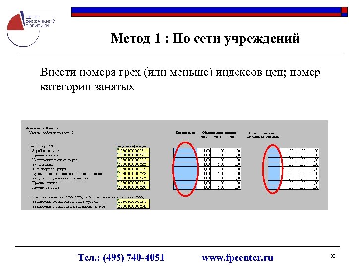 Метод 1 : По сети учреждений Внести номера трех (или меньше) индексов цен; номер
