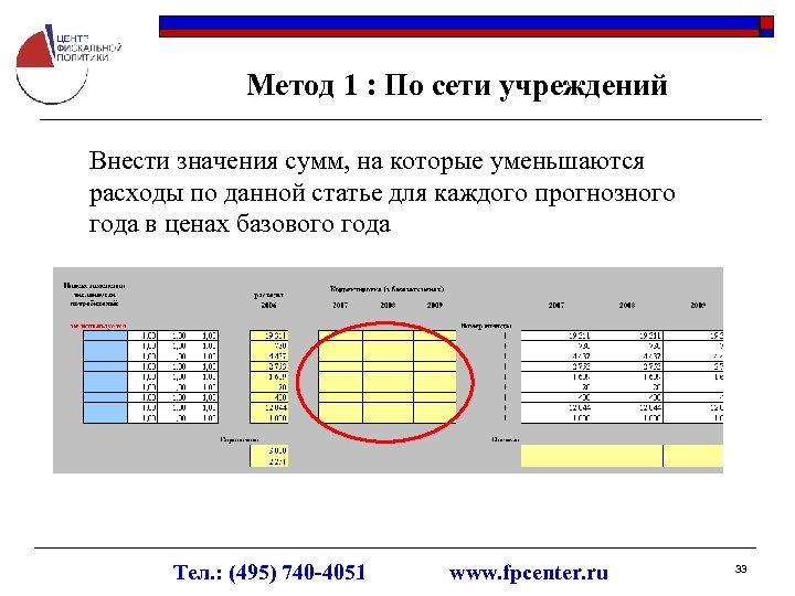 Метод 1 : По сети учреждений Внести значения сумм, на которые уменьшаются расходы по