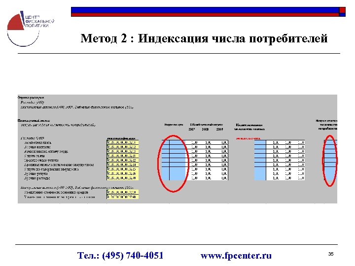 Метод 2 : Индексация числа потребителей Тел. : (495) 740 -4051 www. fpcenter. ru