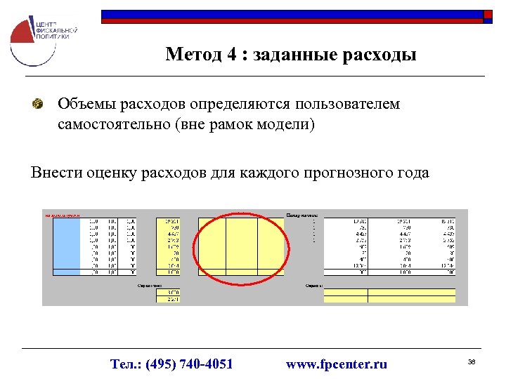 Метод 4 : заданные расходы Объемы расходов определяются пользователем самостоятельно (вне рамок модели) Внести