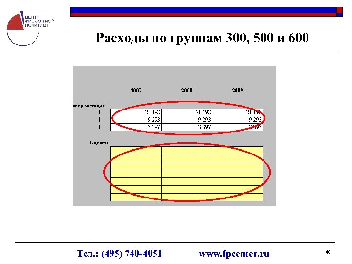 Расходы по группам 300, 500 и 600 Тел. : (495) 740 -4051 www. fpcenter.