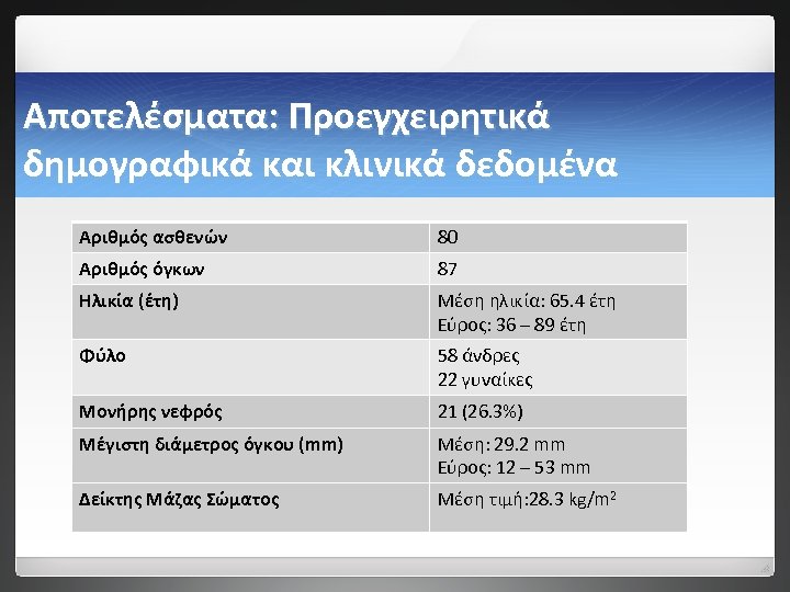 Αποτελέσματα: Προεγχειρητικά δημογραφικά και κλινικά δεδομένα Αριθμός ασθενών 80 Αριθμός όγκων 87 Ηλικία (έτη)