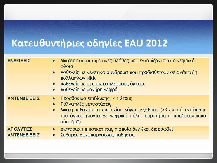 Κατευθυντήριες οδηγίες EAU 2012 ΕΝΔΕΙΞΕΙΣ Μικρές ασυμπτωματικές βλάβες που εντοπίζονται στο νεφρικό φλοιό Ασθενείς
