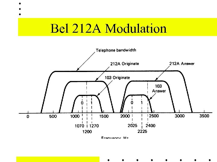 Bel 212 A Modulation 