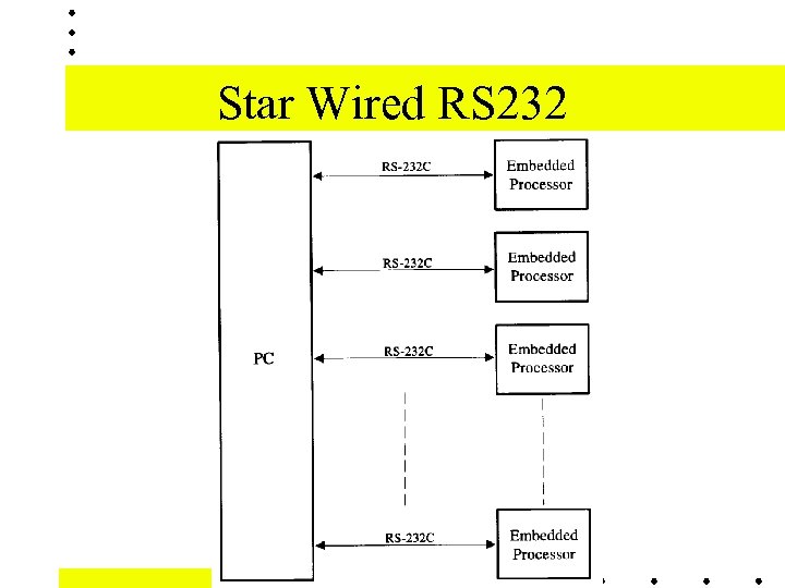 Star Wired RS 232 