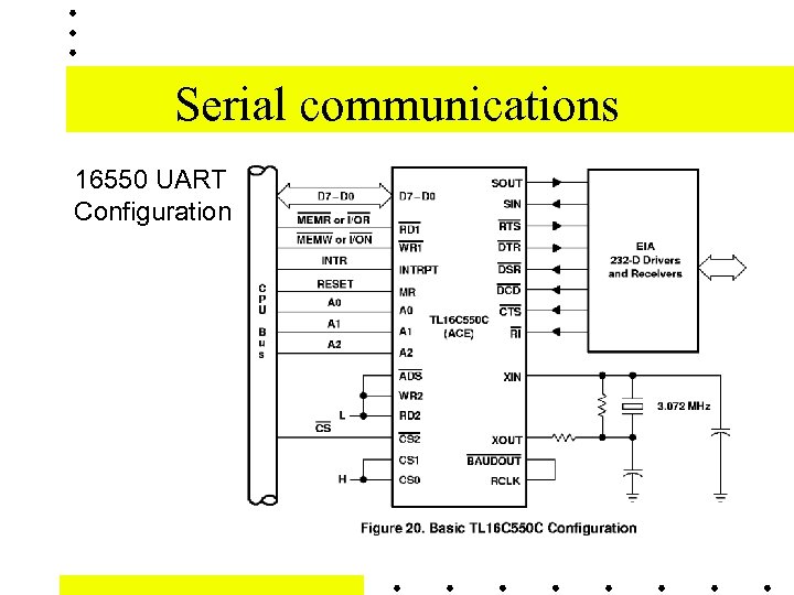 Serial communications 16550 UART Configuration 