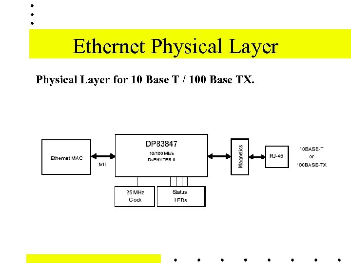 Ethernet Physical Layer for 10 Base T / 100 Base TX. 