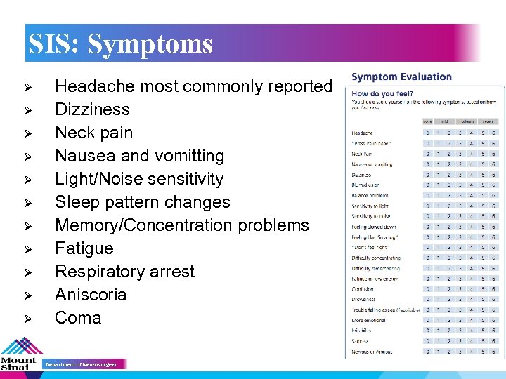 SIS: Symptoms Ø Ø Ø Headache most commonly reported Dizziness Neck pain Nausea and