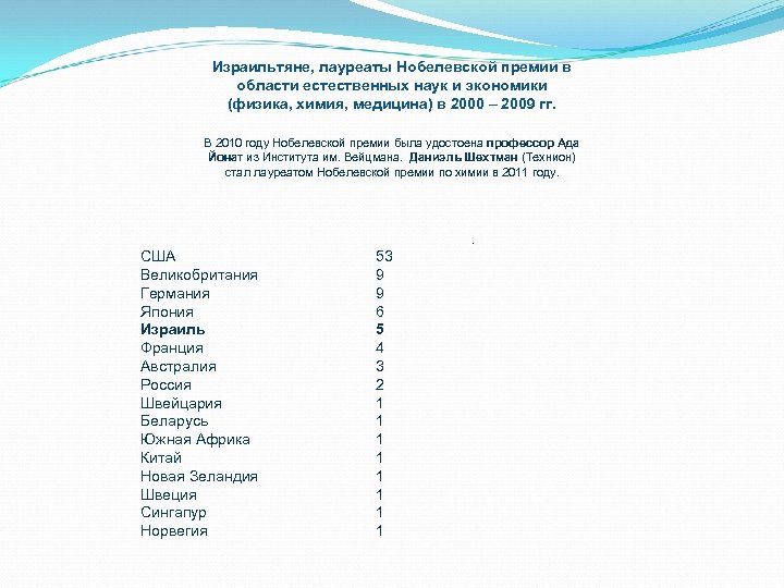 Израильтяне, лауреаты Нобелевской премии в области естественных наук и экономики (физика, химия, медицина) в