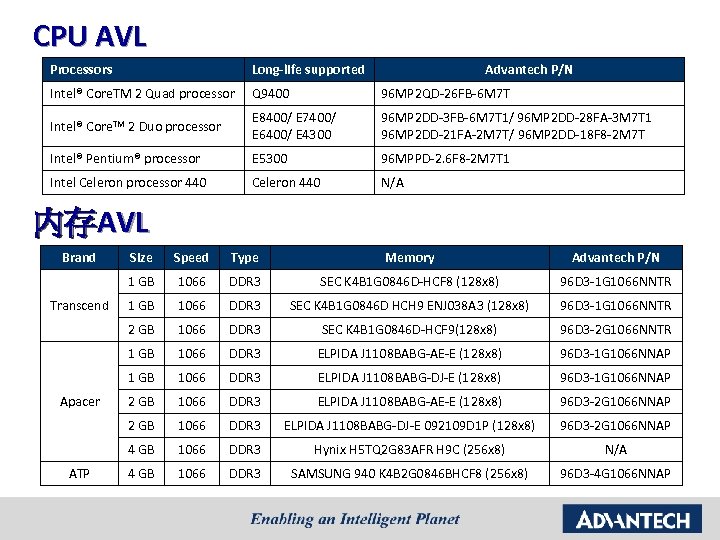 CPU AVL Processors Long-life supported Advantech P/N Intel® Core. TM 2 Quad processor Q