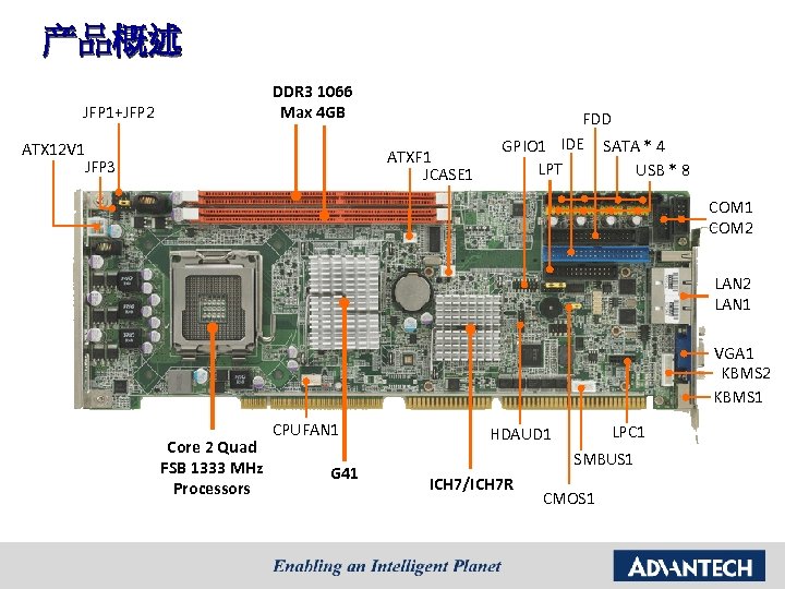 产品概述 DDR 3 1066 Max 4 GB JFP 1+JFP 2 ATX 12 V 1