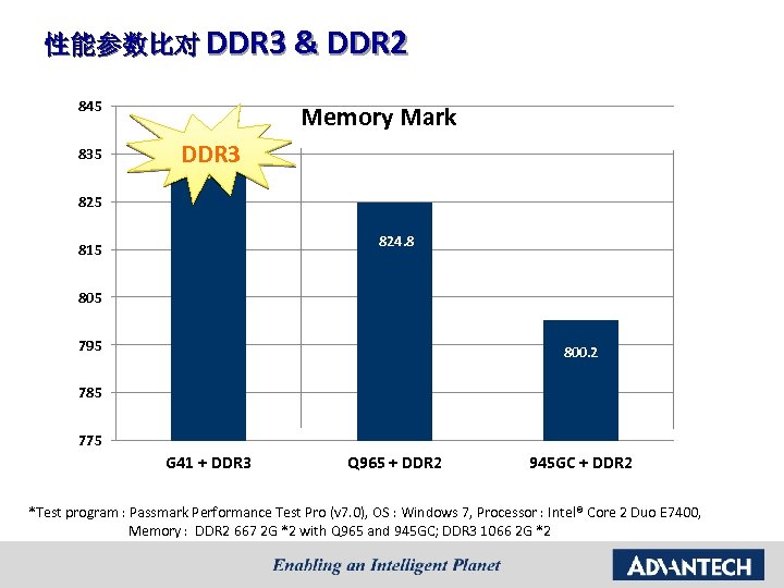 性能参数比对 DDR 3 & DDR 2 845 835 Memory Mark DDR 3 837. 4