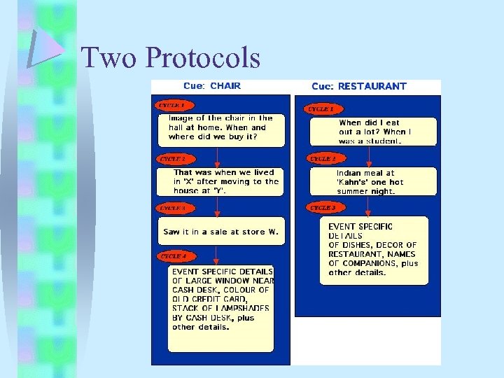 Two Protocols 