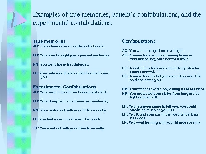 Examples of true memories, patient’s confabulations, and the experimental confabulations. True memories Confabulations AO: