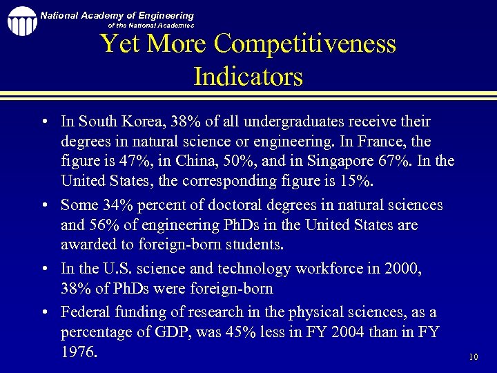 National Academy of Engineering of the National Academies Yet More Competitiveness Indicators • In