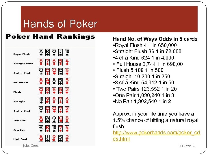 Hands of Poker Hand No. of Ways Odds in 5 cards • Royal Flush