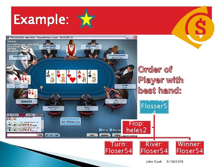 Example: Order of Player with best hand: Pre flop: Flosser 5 4 Flop: heles