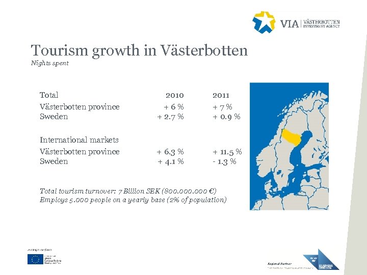 Tourism growth in Västerbotten Nights spent Total Västerbotten province Sweden 2010 + 6 %